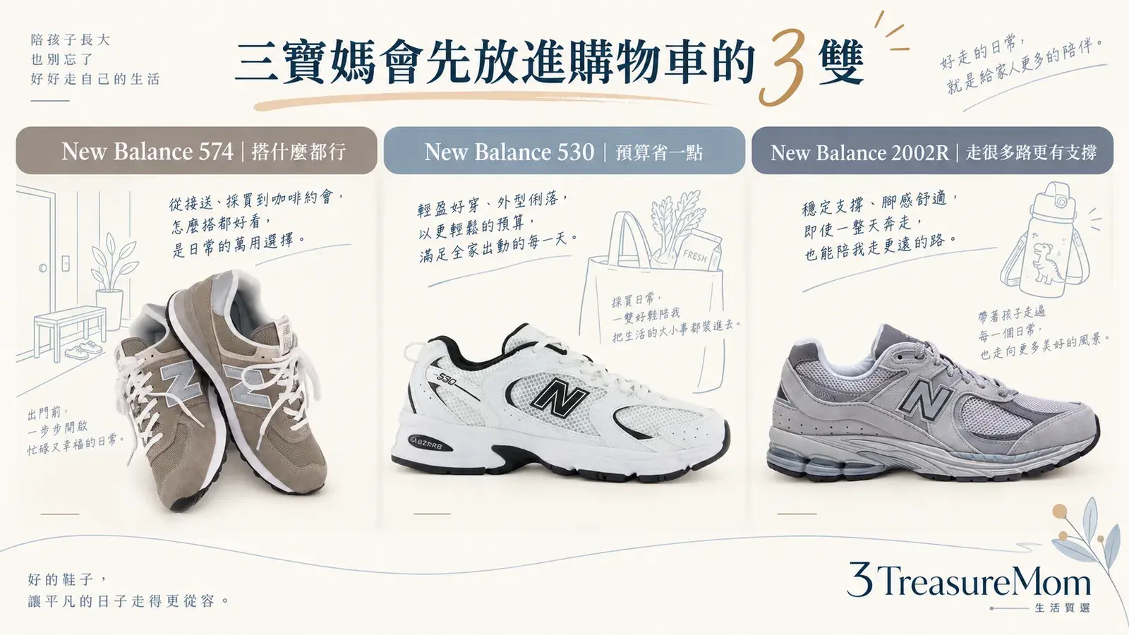 三寶媽New Balance推薦3款，574百搭、530平價Y2K、2002R久走支撐
