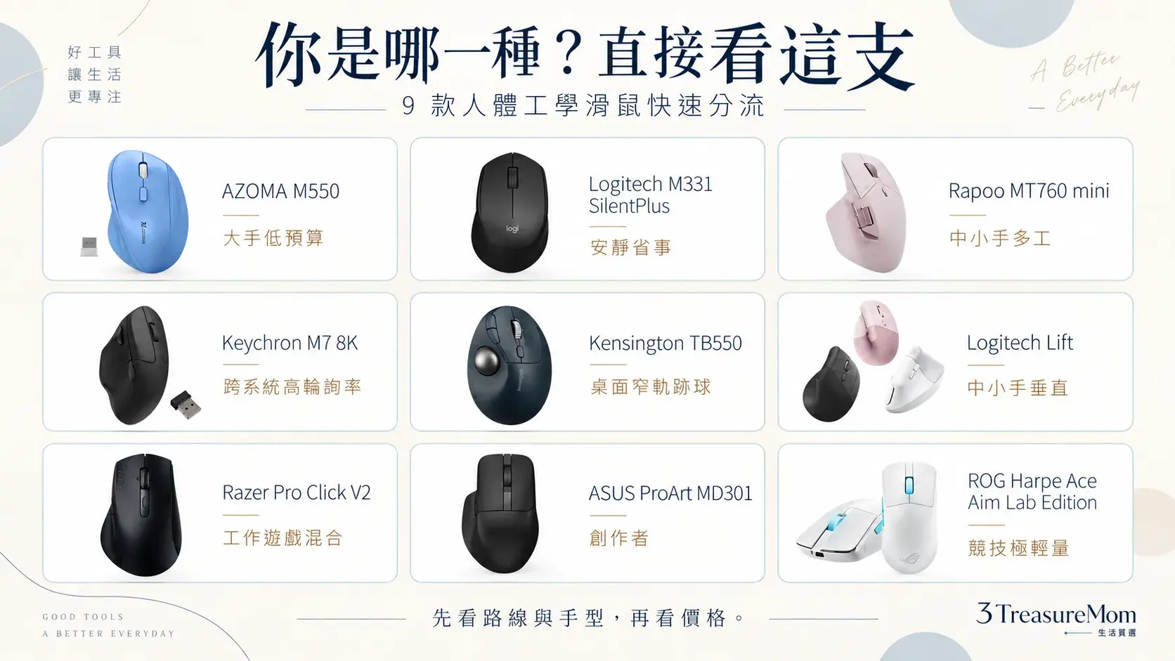 9款人體工學滑鼠推薦快速對號入座懶人包，依預算、手型、靜音、垂直、軌跡球與遊戲需求分流