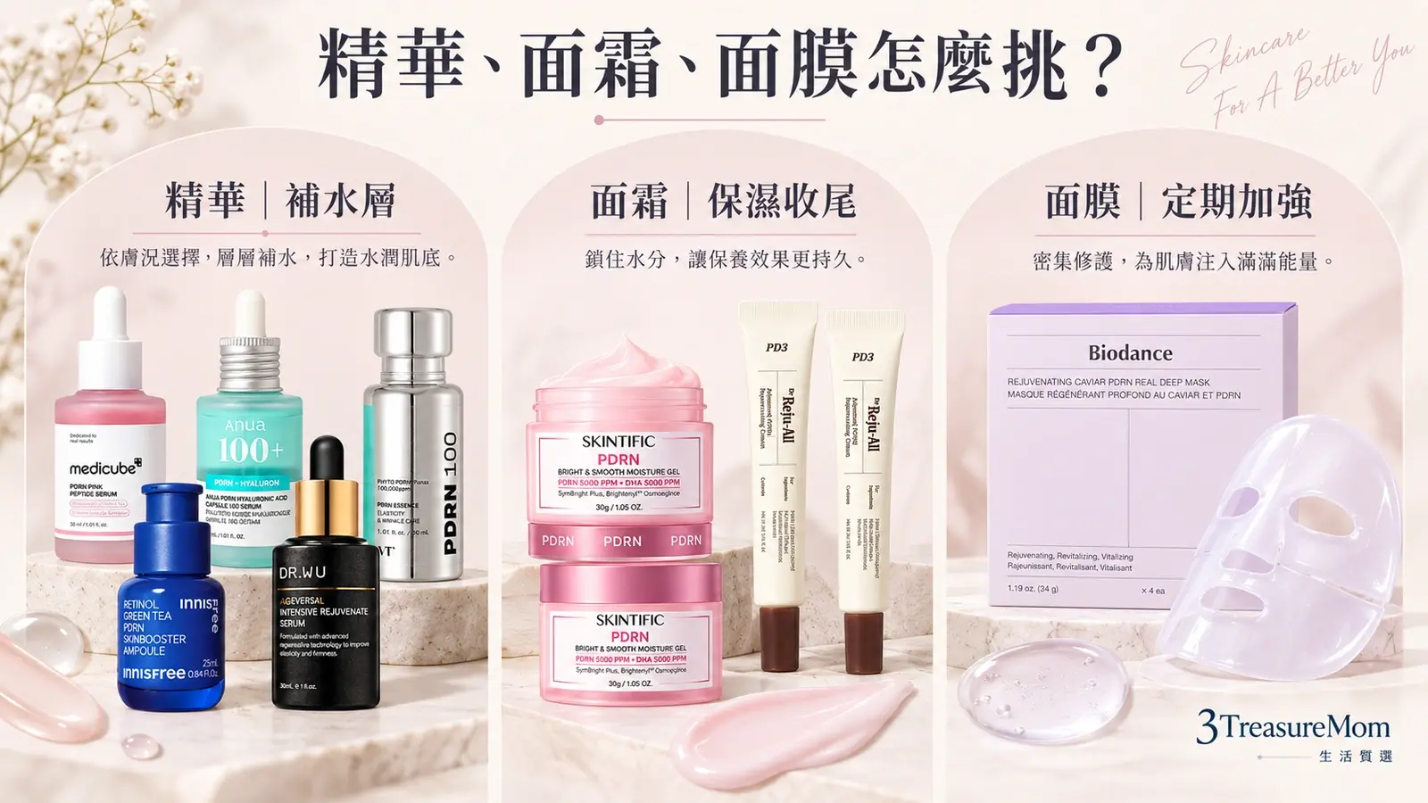 PDRN精華、面霜與面膜的質地及使用需求比較