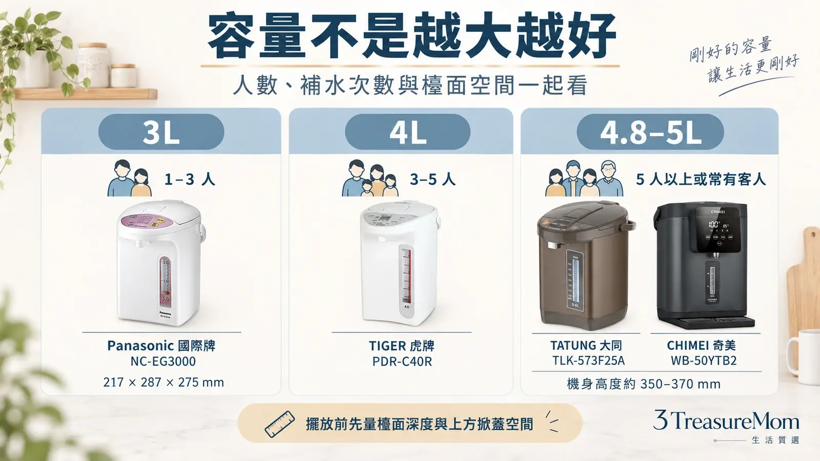 電熱水瓶3L 4L 5L容量選擇圖，依家庭人數、補水頻率與機身高度整理
