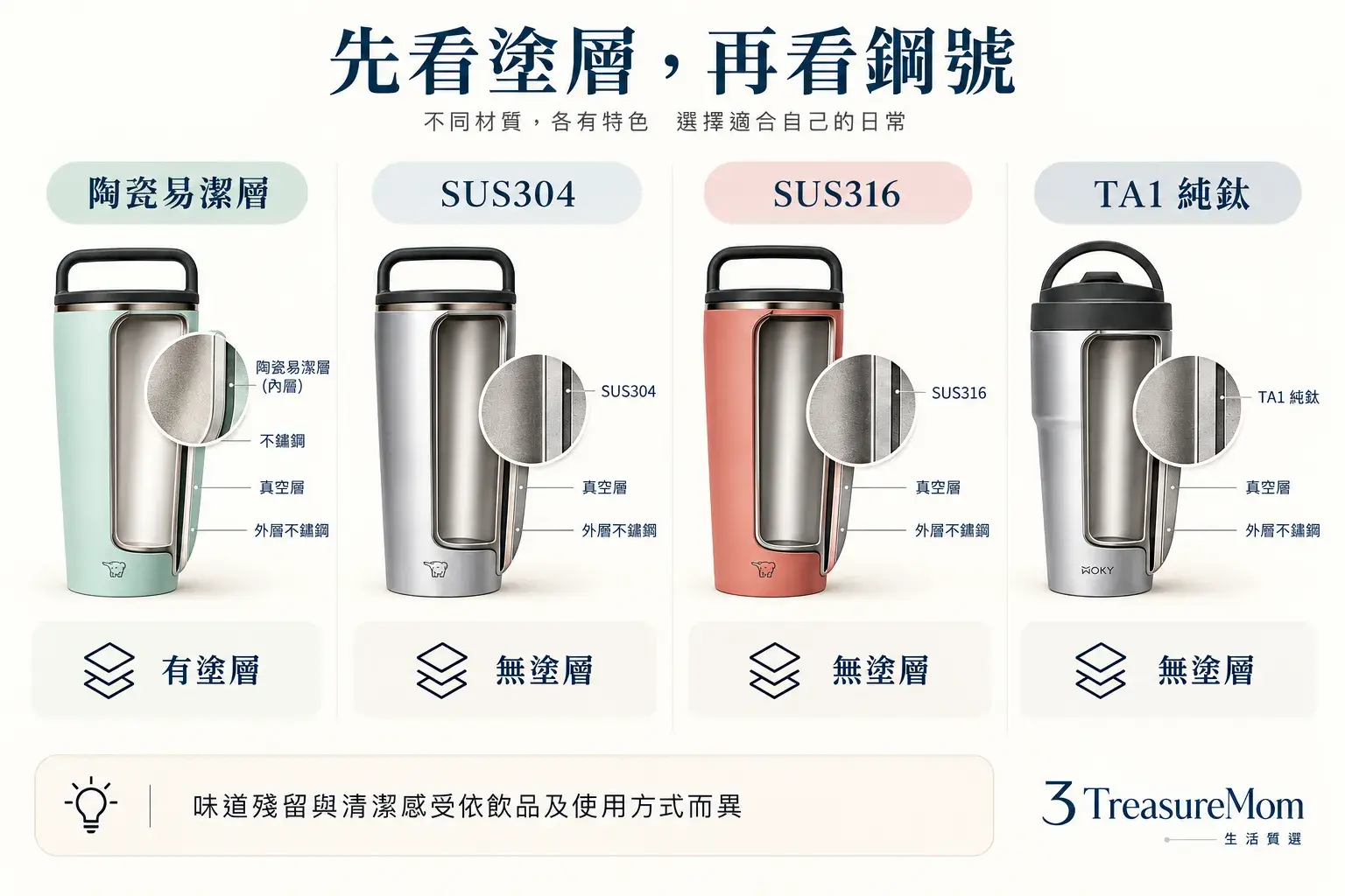 陶瓷塗層保溫杯、304與316不鏽鋼及純鈦內膽材質差異比較