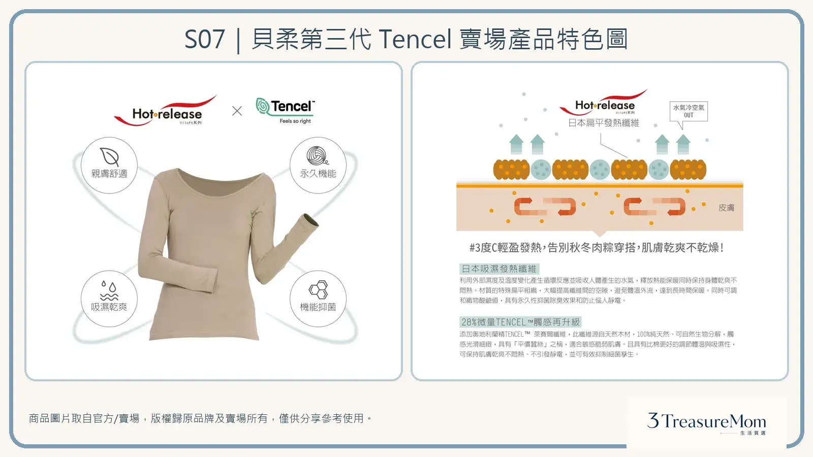 貝柔第三代Tencel官方與賣場產品特色圖，整理四大機能與發熱原理