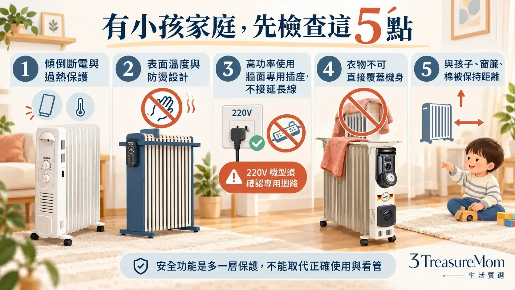有小孩家庭使用葉片式電暖器的五項安全提醒，包含傾倒斷電、童鎖、專用插座、衣物距離與表面防燙