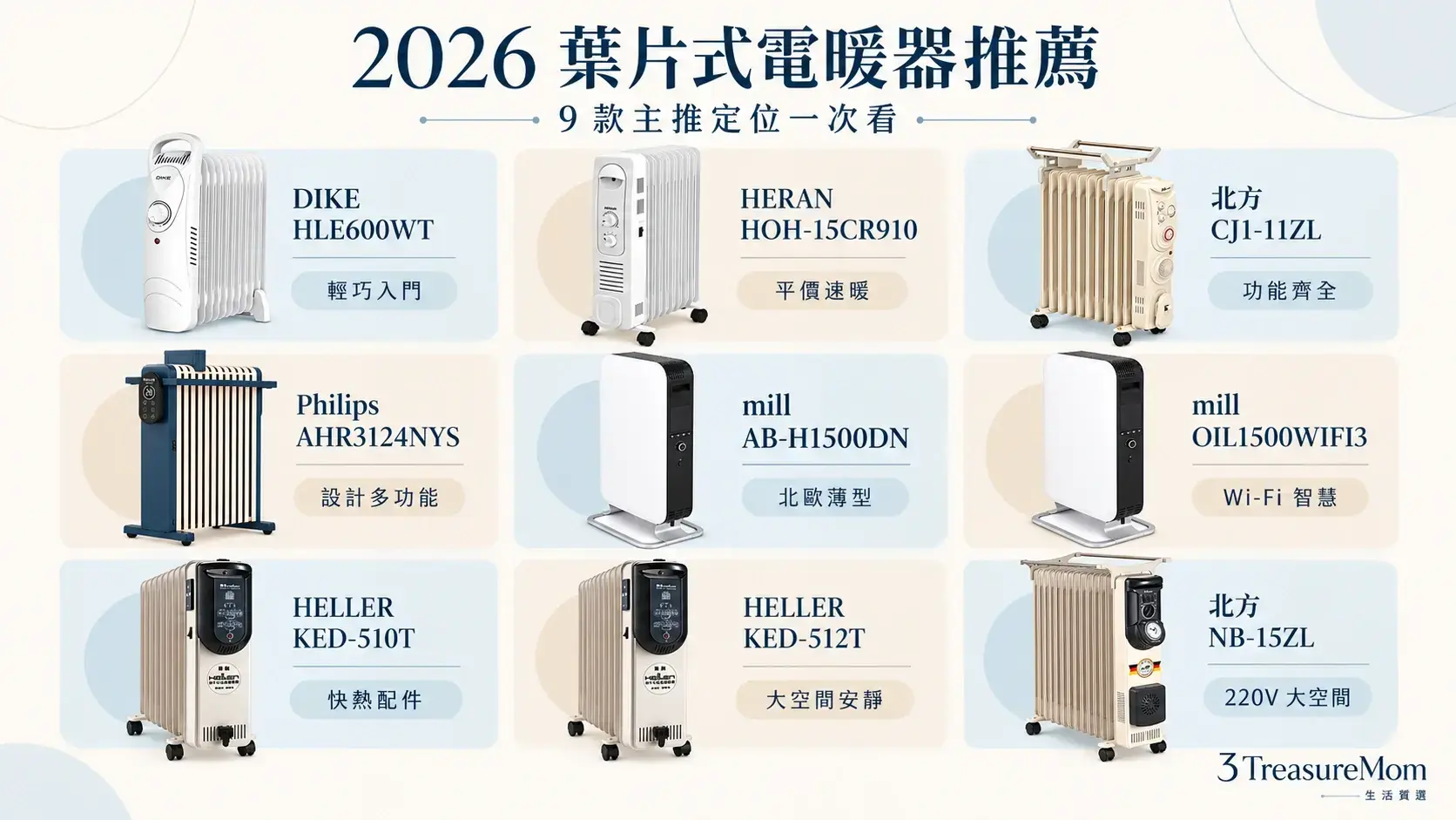 2026葉片式電暖器推薦9款主推定位懶人包，快速整理各機型適合坪數與特色