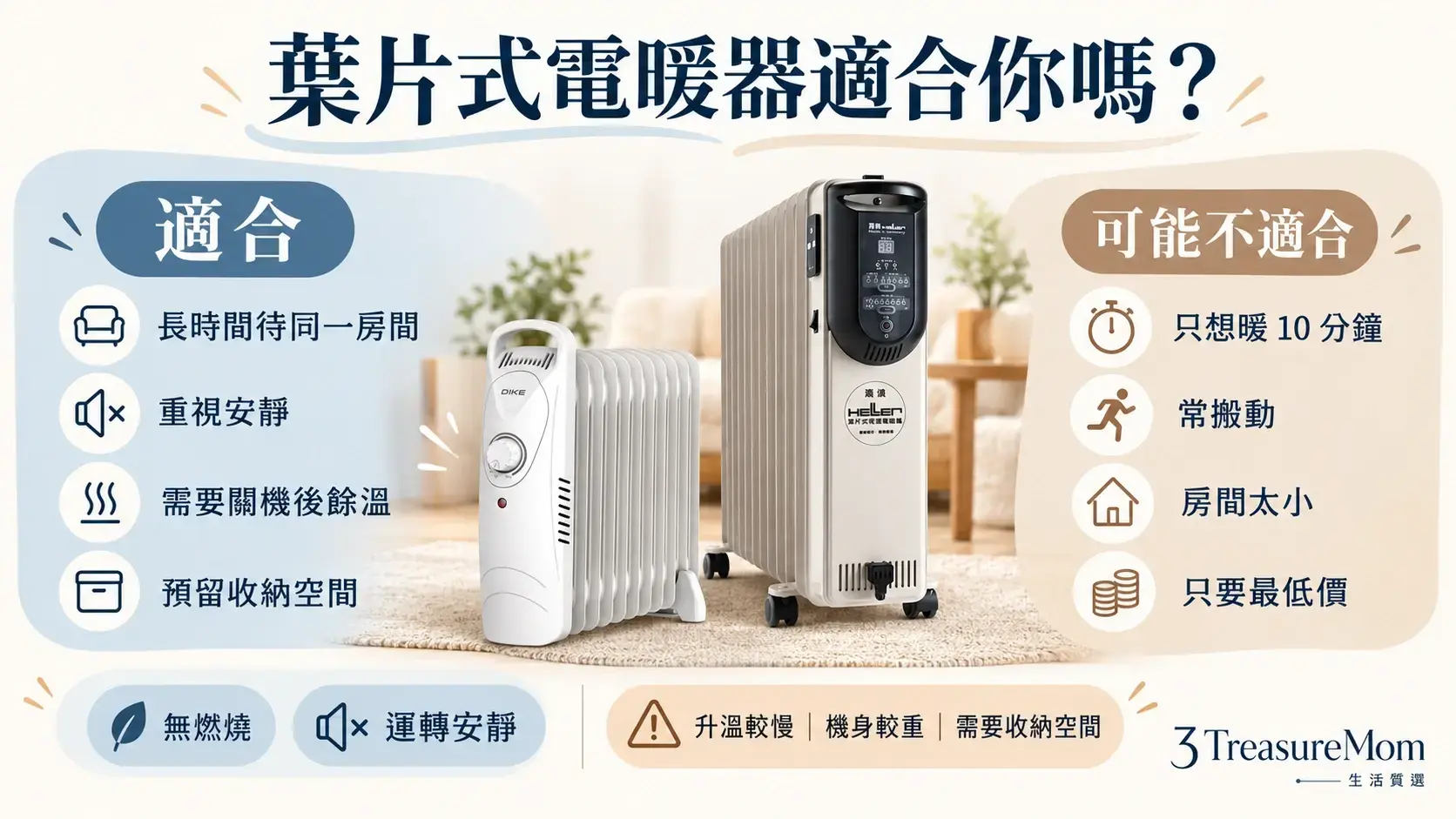 葉片式電暖器優缺點整理圖，說明安靜、餘溫長、慢熱、體積重量與不適合情境