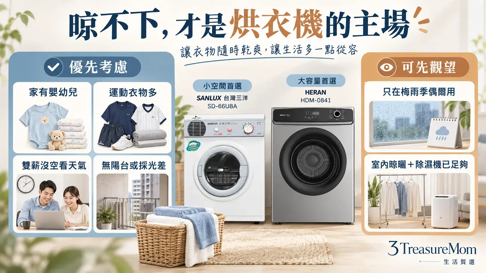 家庭是否需要電熱烘衣機自評圖，整理嬰幼兒、運動衣物、雙薪、無陽台與偶爾雨季情境