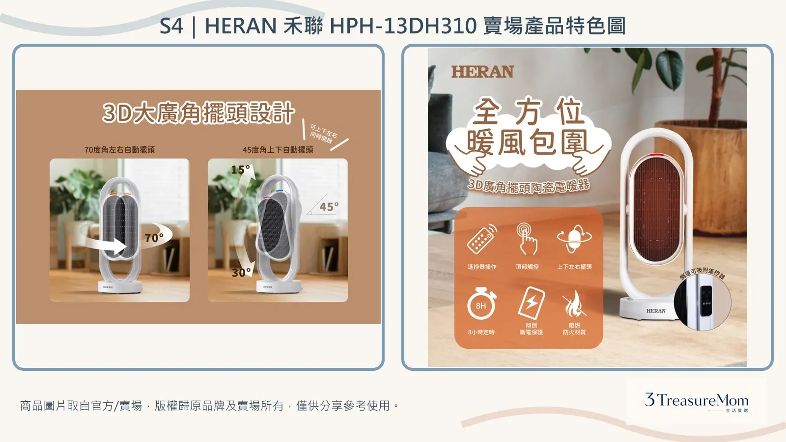 HERAN禾聯HPH-13DH310賣場產品特色圖，彙整3D廣角擺頭與商品功能重點
