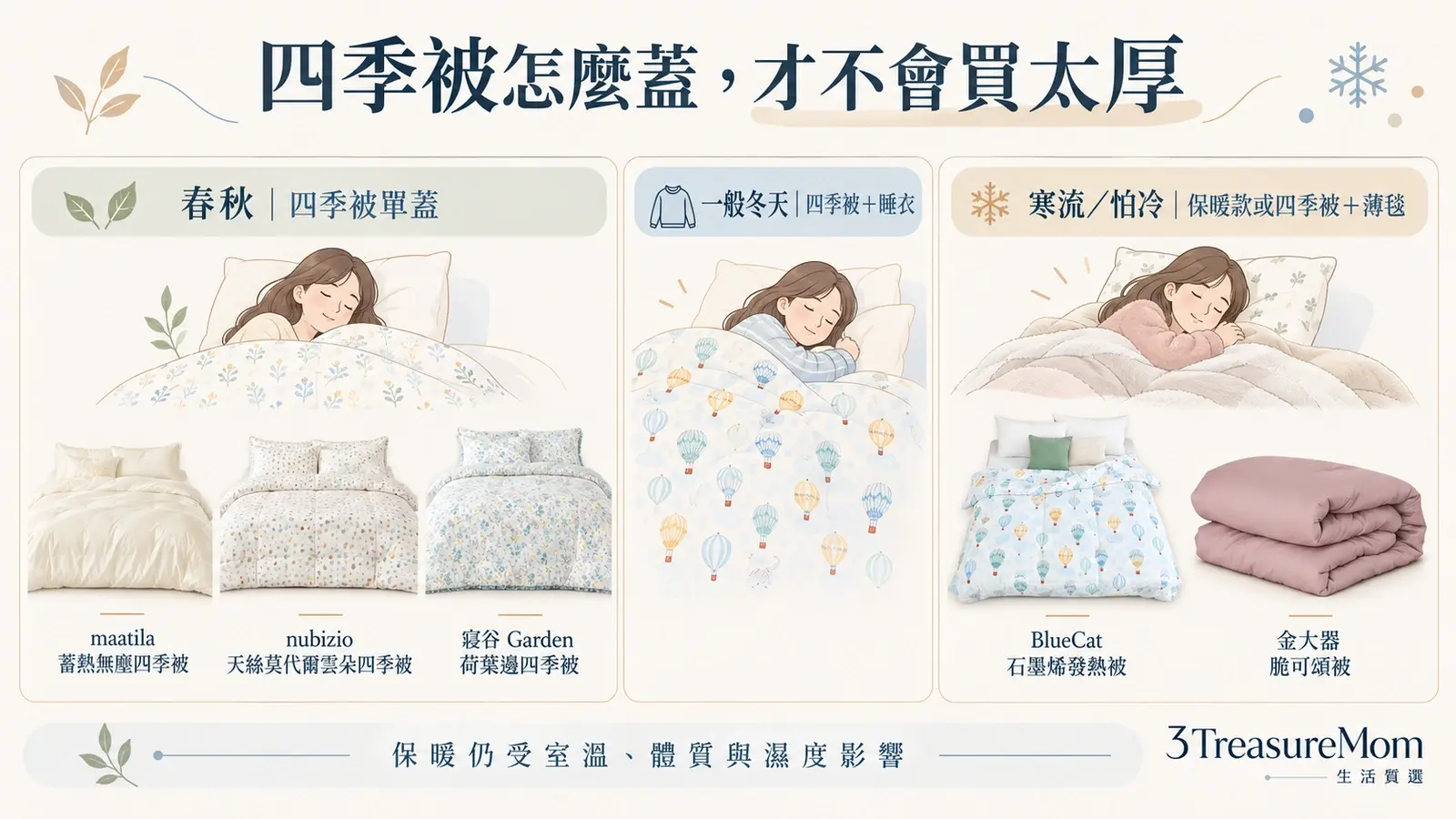 台灣冬天韓國四季被保暖疊蓋圖，整理春秋單蓋、冬天四季被與寒流加毯子的搭配