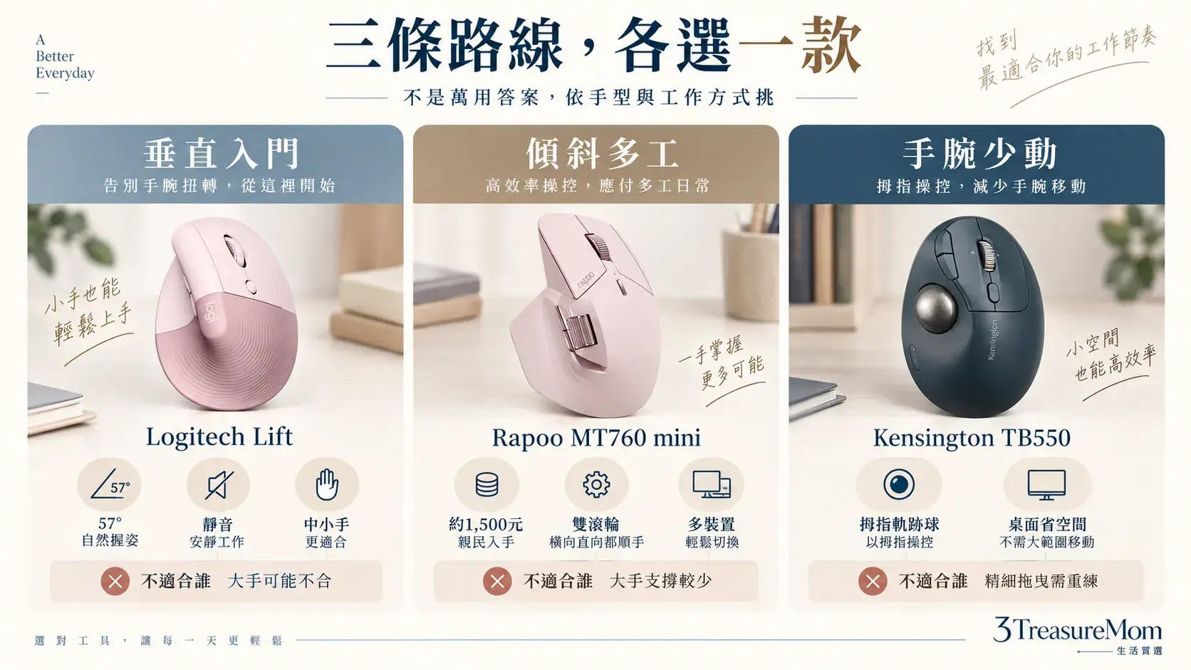 人體工學滑鼠三款精選圖，推薦Logitech Lift、Rapoo MT760 mini與Kensington TB550