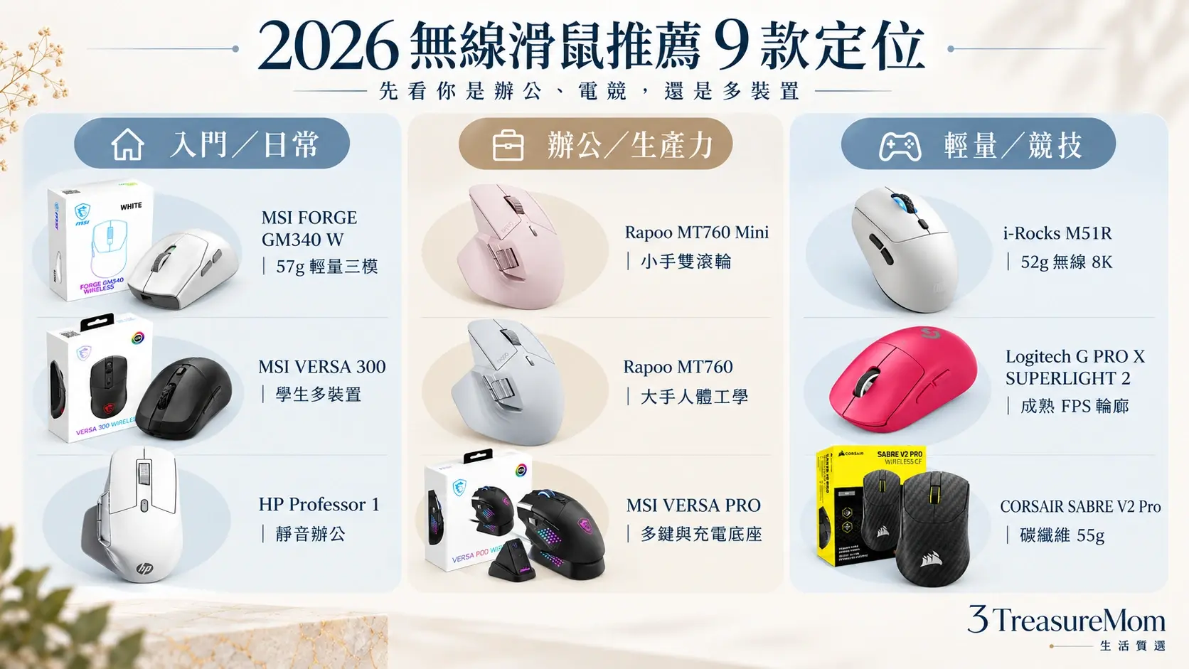2026無線滑鼠推薦9款主推定位懶人包，快速整理平價電競、靜音辦公、小手、多裝置與8K選擇