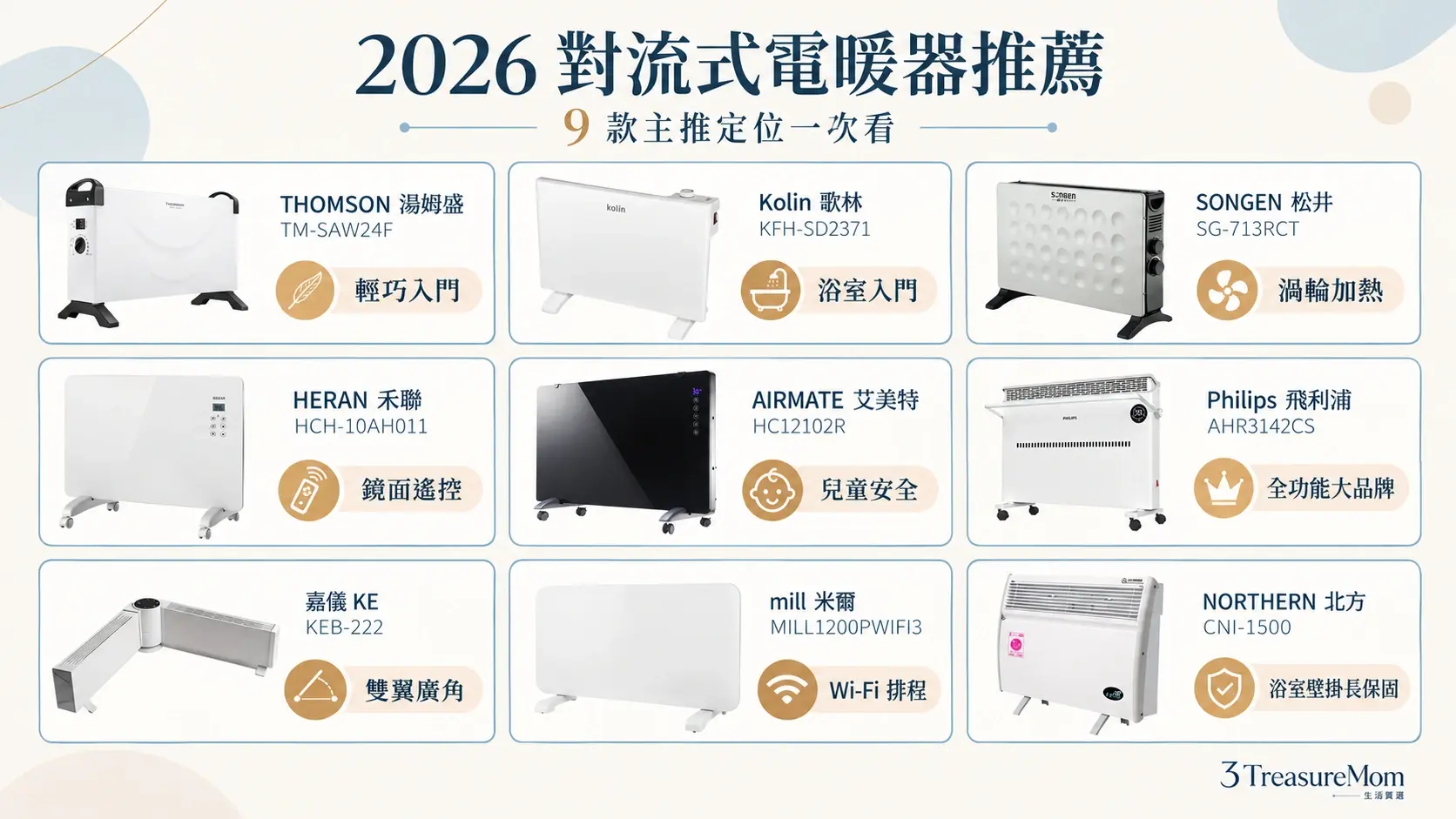 2026對流式電暖器推薦9款主推定位懶人包，快速整理各機型適合的預算、空間與家庭需求